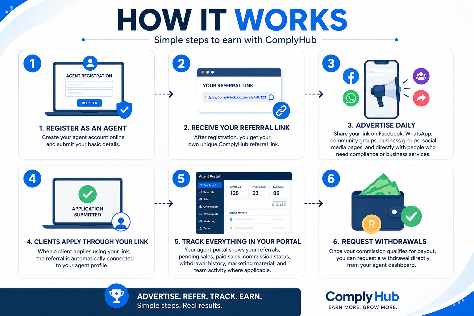 How it works agent