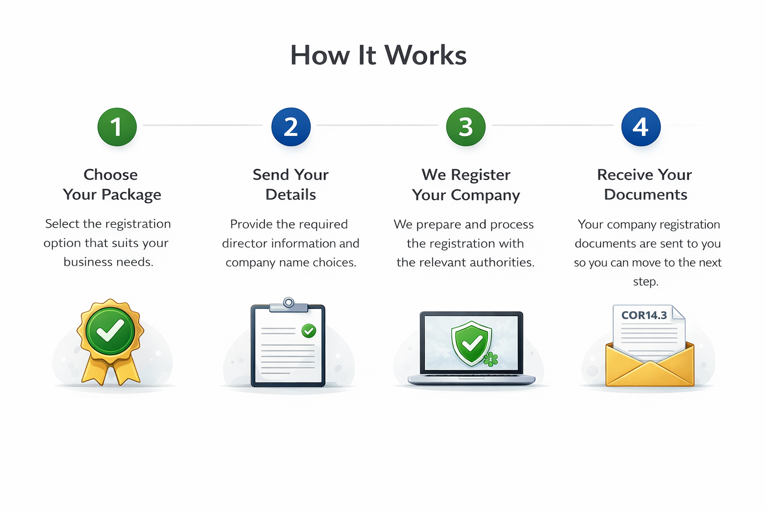 how it works new registration