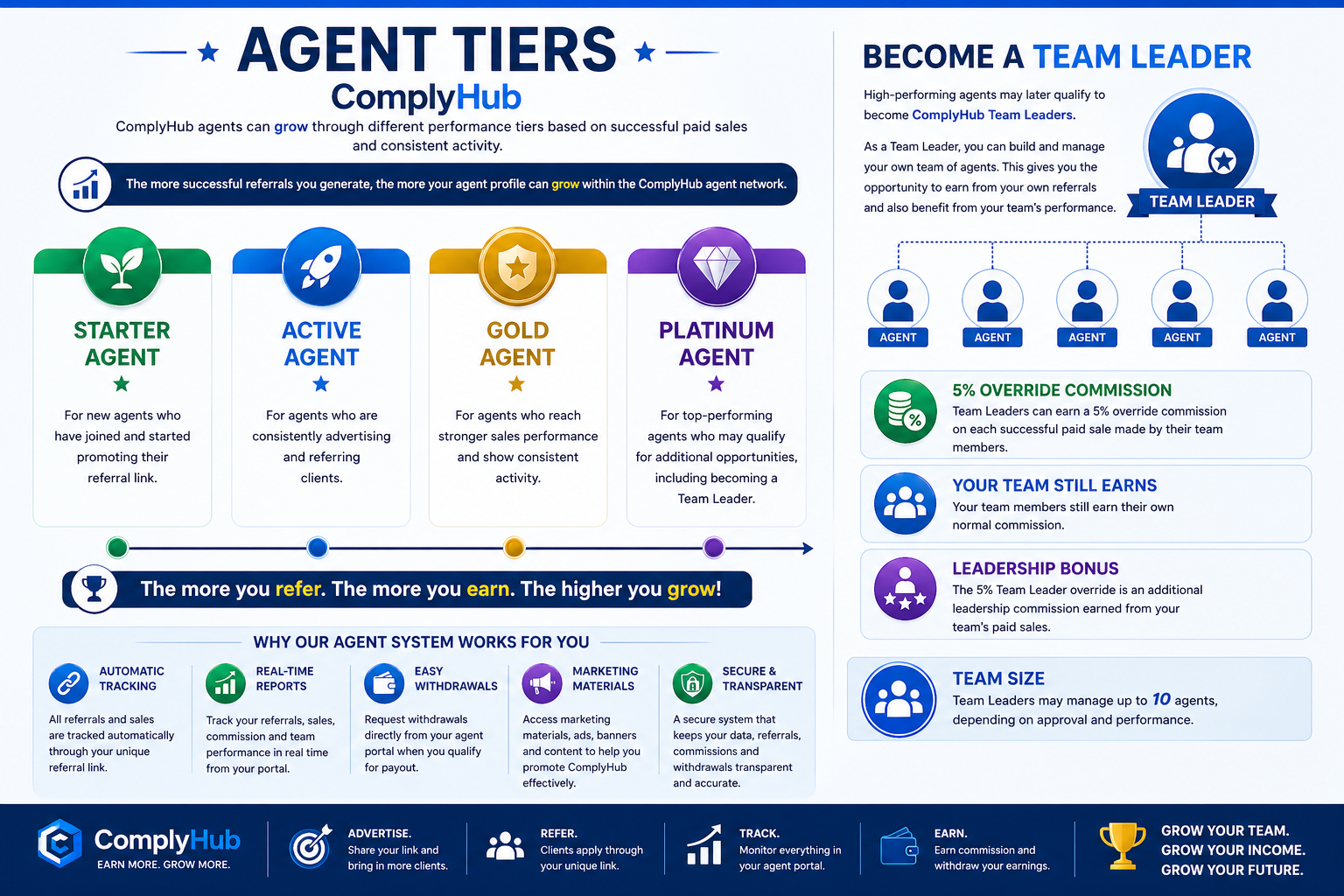 tiers agents